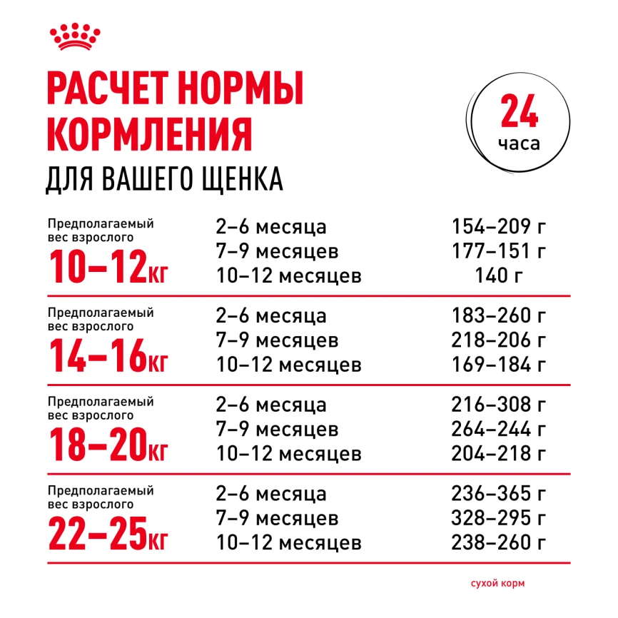 Сухой корм Royal Canin German Shepherd Puppy для щенков, 12 кг фото 8