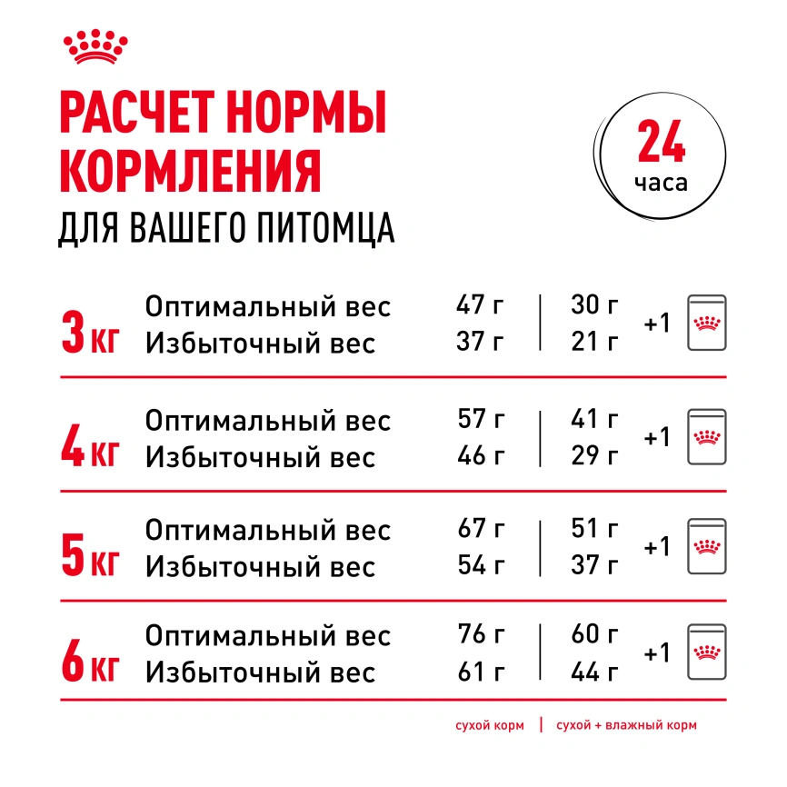 Сухой корм Royal Canin Sterilised для кастрированных котов и стерилизованных кошек, 10 кг фото 8