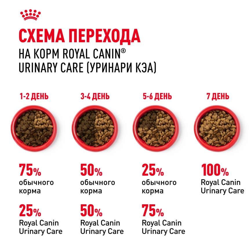 Сухой корм Royal Canin Urinary Care для кошек для профилактика мочекаменной болезни, 400 г фото 8