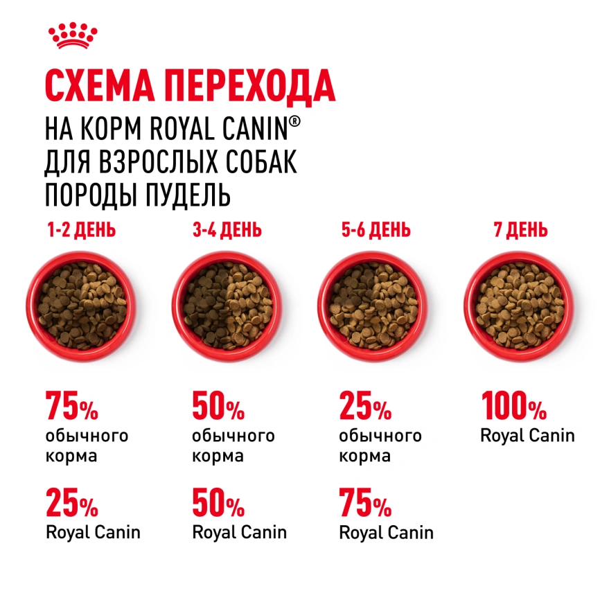 Сухой корм Royal Canin Poodle Adult для взрослых собак, 1,5 кг фото 6