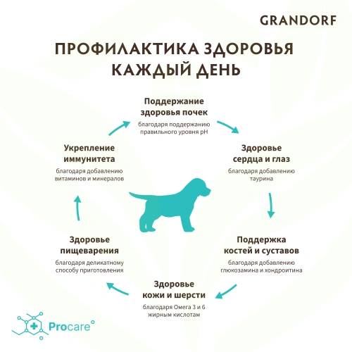 Сухой корм Grandorf Puppy Lamb & Turkey для щенков всех пород, с ягнёнком и индейкой, 1 кг фото 15