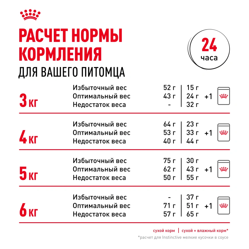 Сухой корм Royal Canin Protein Exigent для кошек фото 9
